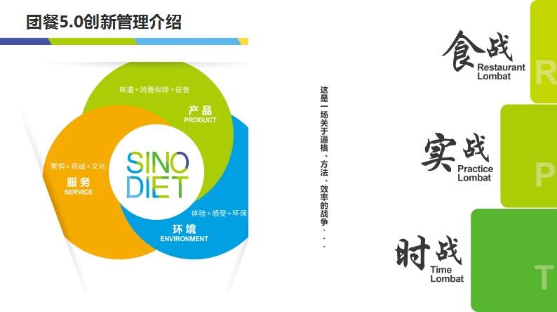 团餐业务(图2)