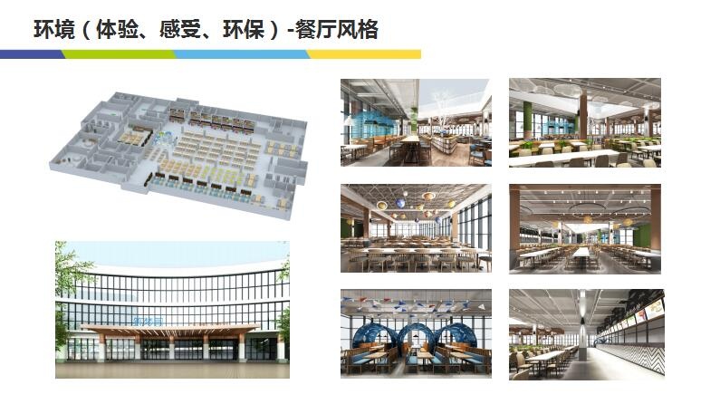 团餐业务(图4)